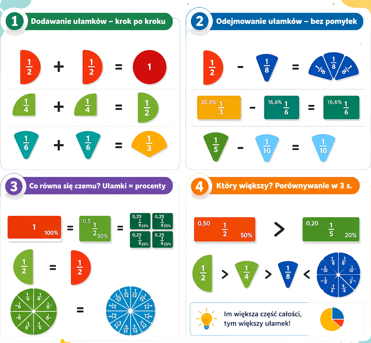 Liczak - książka do nauki ułamków Montessori